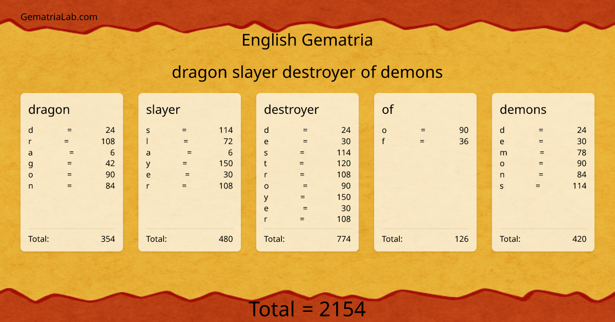dragon slayer destroyer of demons in english Gematria